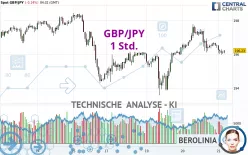 GBP/JPY - 1 Std.