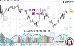 SILVER - USD - 15 min.