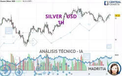 SILVER - USD - 1H