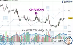 CHF/MXN - 1H