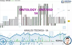 ONTOLOGY - ONT/USD - 1H