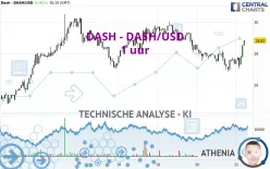 DASH - DASH/USD - 1 uur