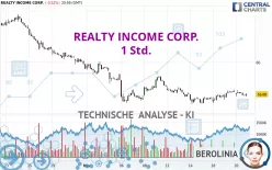 REALTY INCOME CORP. - 1 Std.