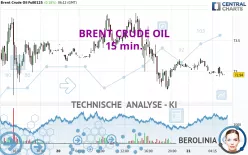 BRENT CRUDE OIL - 15 min.