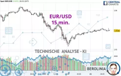 EUR/USD - 15 min.