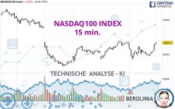 NASDAQ100 INDEX - 15 min.