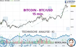 BITCOIN - BTC/USD - 15 min.