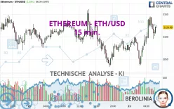 ETHEREUM - ETH/USD - 15 min.