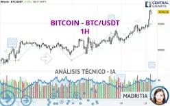 BITCOIN - BTC/USDT - 1H