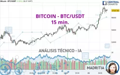 BITCOIN - BTC/USDT - 15 min.