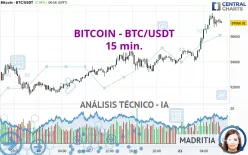 BITCOIN - BTC/USDT - 15 min.