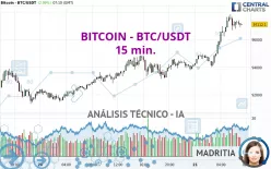 BITCOIN - BTC/USDT - 15 min.