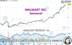 WALMART INC. - Semanal