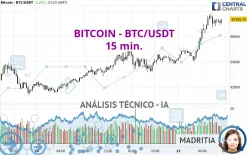 BITCOIN - BTC/USDT - 15 min.