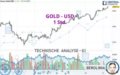 GOLD - USD - 1 Std.