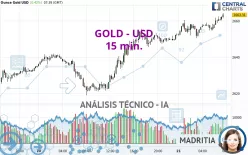 GOLD - USD - 15 min.