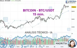 BITCOIN - BTC/USDT - 15 min.