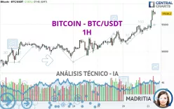 BITCOIN - BTC/USDT - 1H