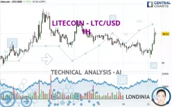 LITECOIN - LTC/USD - 1H