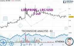 LOOPRING - LRC/USD - 1 uur