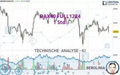 DAX40 FULL1224 - 1 Std.