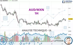 AUD/MXN - 1H