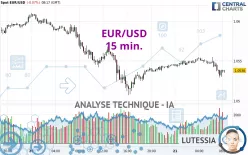 EUR/USD - 15 min.