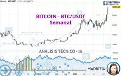 BITCOIN - BTC/USDT - Semanal