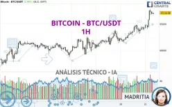 BITCOIN - BTC/USDT - 1H