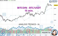 BITCOIN - BTC/USDT - 15 min.