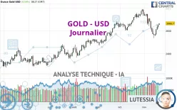 GOLD - USD - Journalier