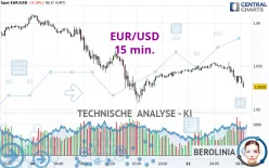 EUR/USD - 15 min.