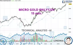 MICRO GOLD ONLY1224 - 15 min.