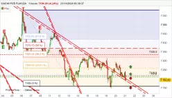 CAC40 FCE FULL1224 - 1H