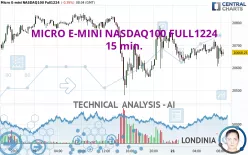 MICRO E-MINI NASDAQ100 FULL1224 - 15 min.