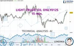 LIGHT CRUDE OIL ONLY0125 - 15 min.