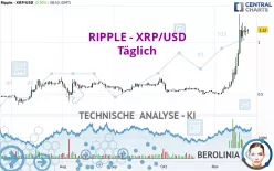 RIPPLE - XRP/USD - Täglich