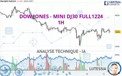 DOW JONES - MINI DJ30 FULL1224 - 1H