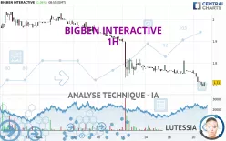 BIGBEN INTERACTIVE - 1 Std.