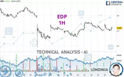 EDP - 1H