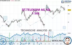 DT.TELEKOM AG NA - 1 Std.