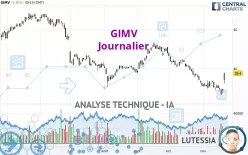 GIMV - Journalier