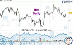 IBA - Dagelijks