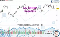 NN GROUP - Dagelijks