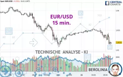 EUR/USD - 15 min.