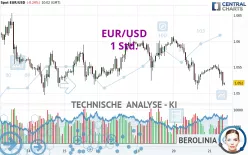 EUR/USD - 1 Std.