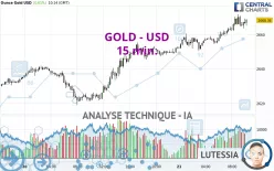 GOLD - USD - 15 min.