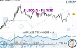 FILECOIN - FIL/USD - 1H