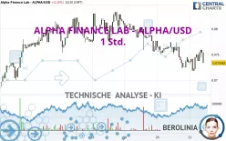 ALPHA FINANCE LAB - ALPHA/USD - 1 Std.