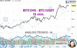 BITCOIN - BTC/USDT - 15 min.